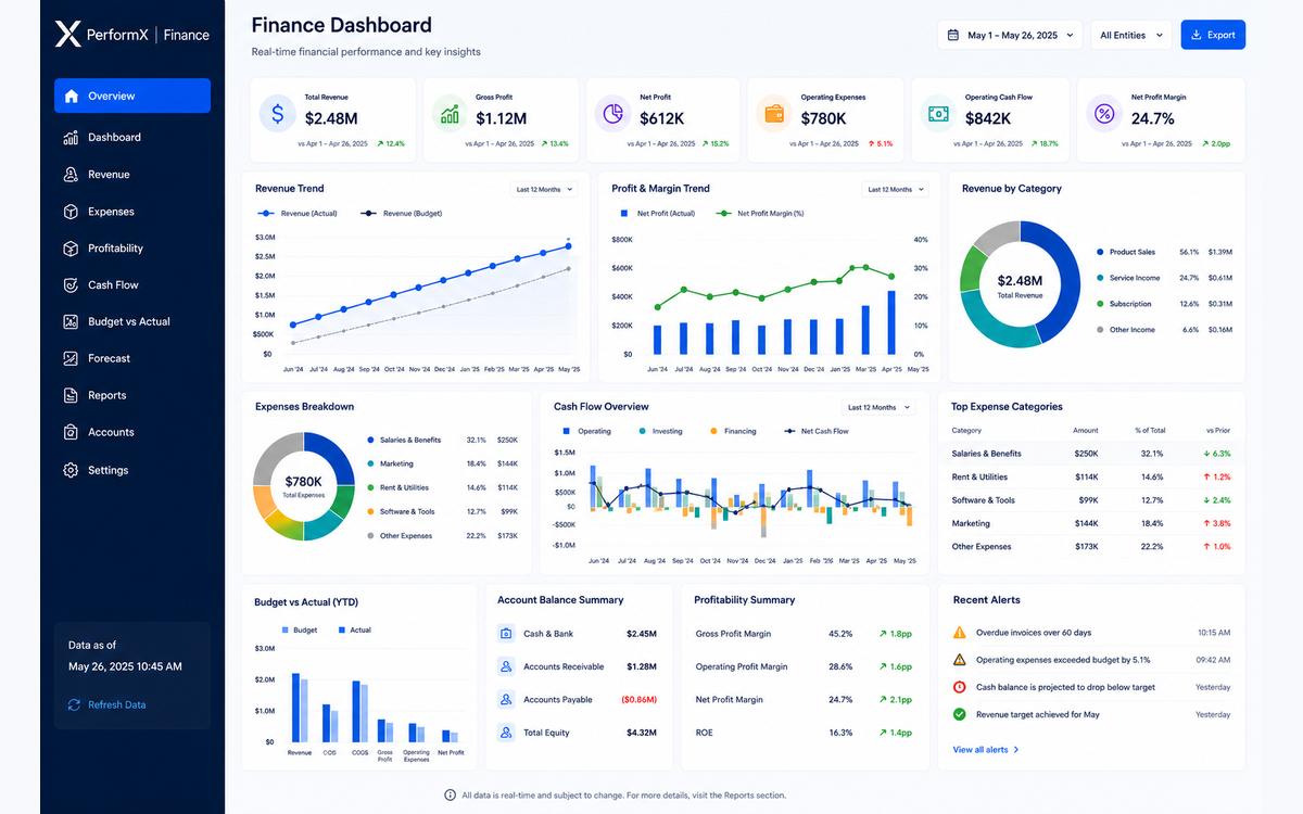 AI-powered financial review assistant